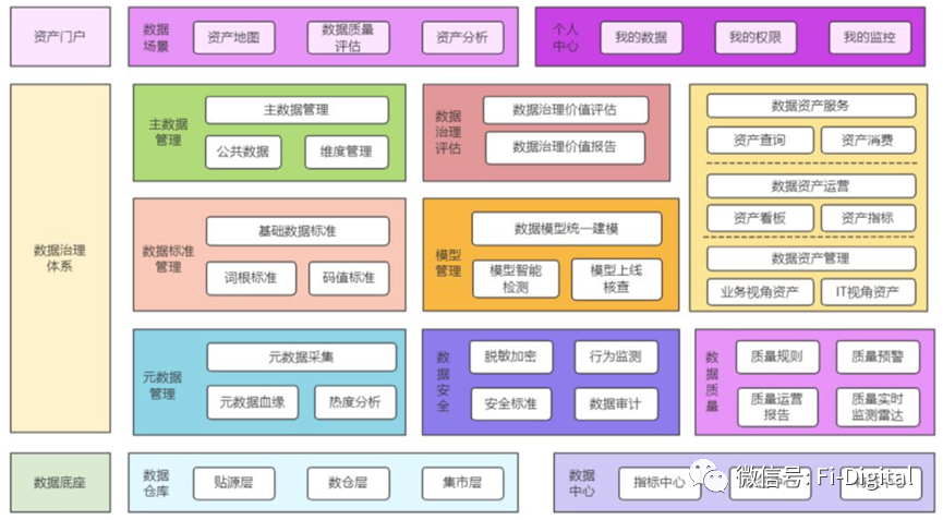 10分钟给你讲通透银行数据治理该怎么做